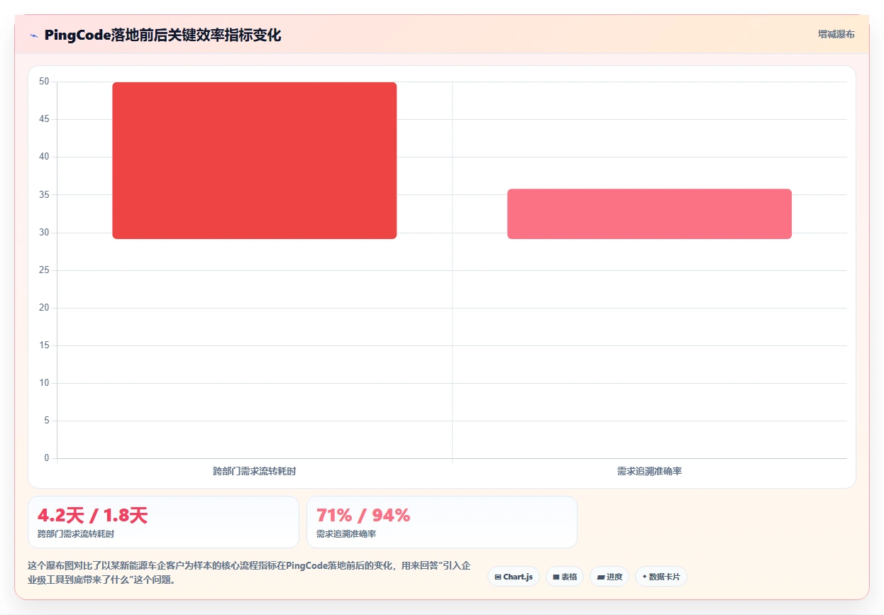 2026年成熟的项目管理工具怎么选？企业级高效协作软件深度测评