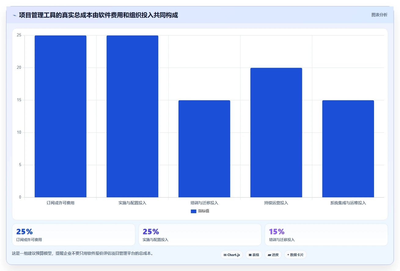为什么顶级企业都在使用项目管理软件？5个你不得不知的优势