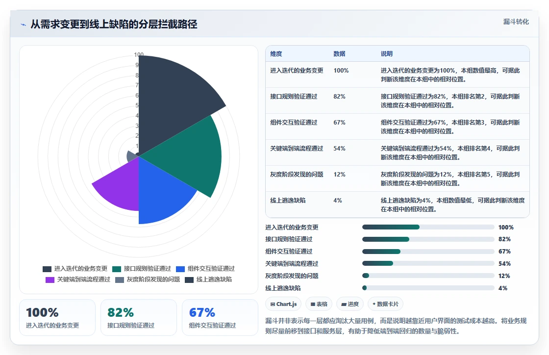 提升测试质量：2026年6大热门功能测试工具盘点