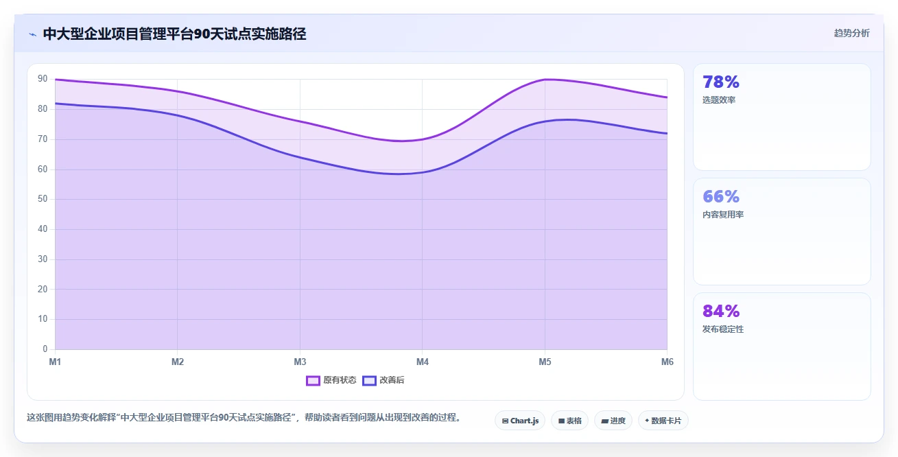 2026年项目管理新趋势：6大如project软件工具深度对比