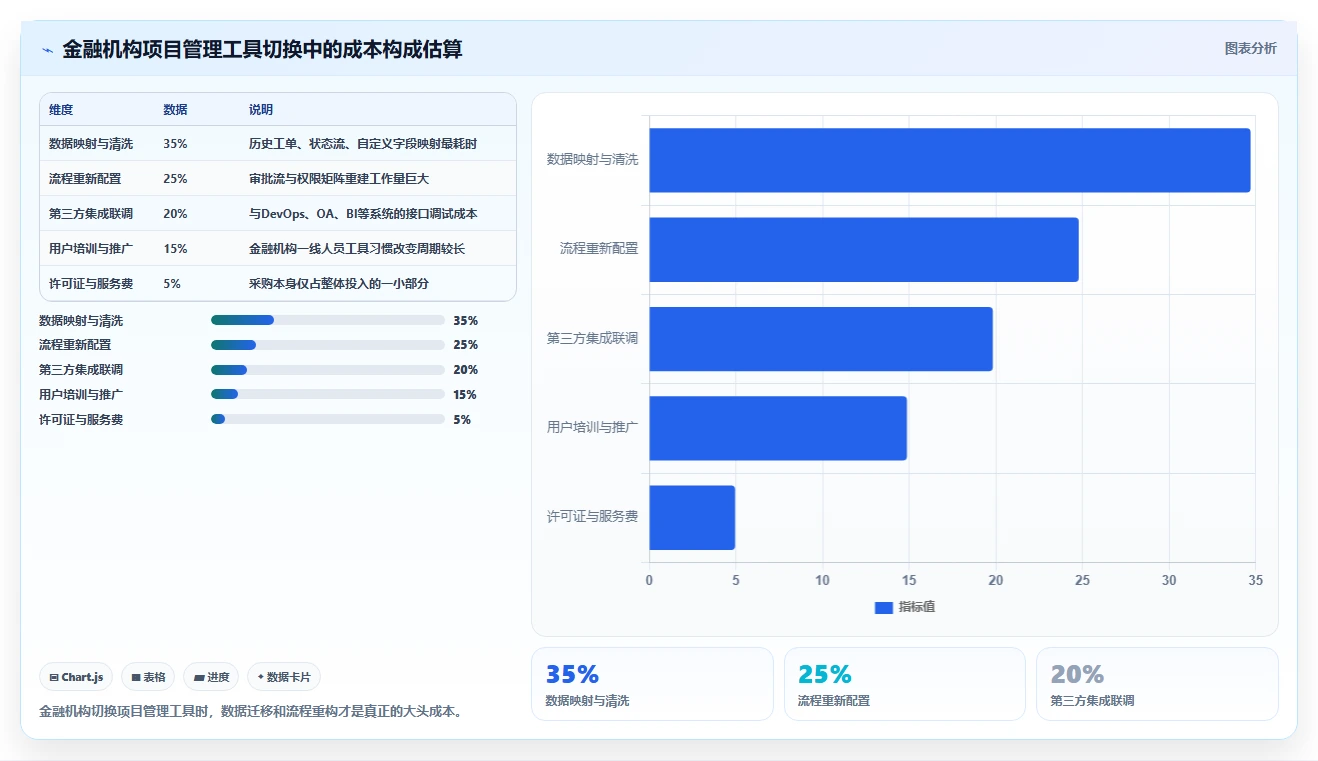 2026年金融机构项目管理软件选型:7款企业级平台对比与实施建议