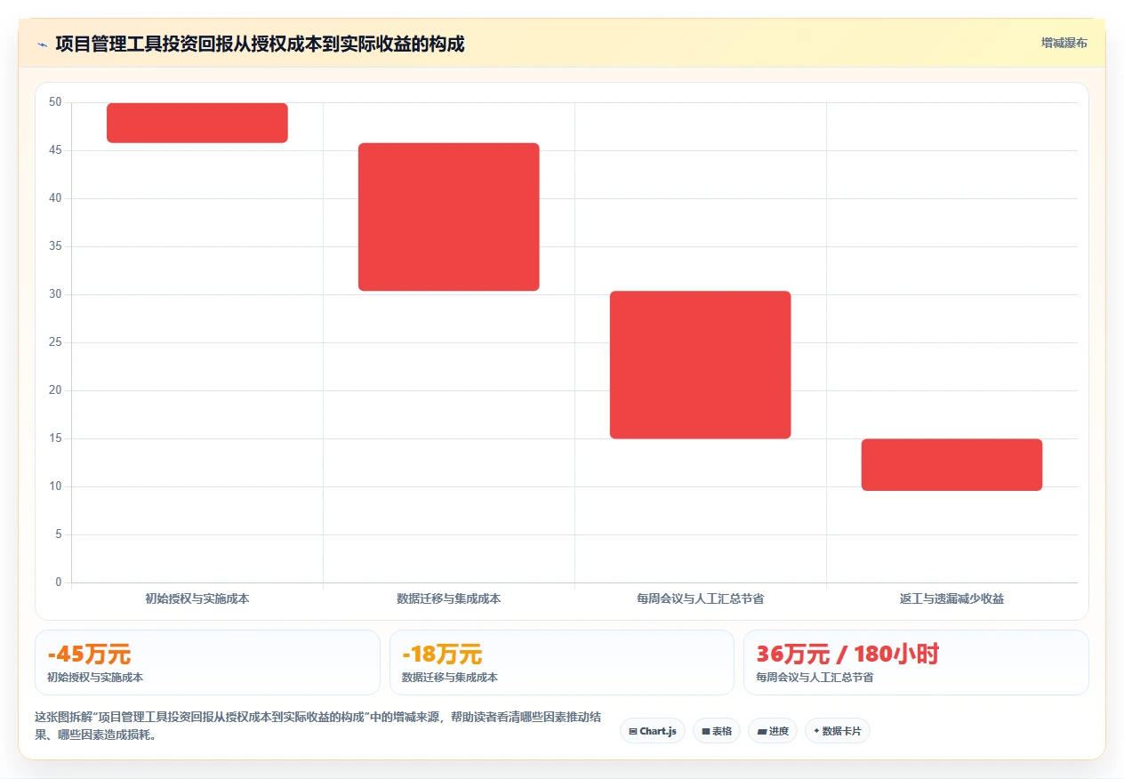选对工具事半功倍：2026年最值得投资的5大本体管理工具对比