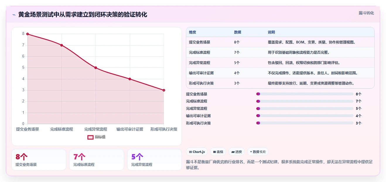 2026年制造业产品管理系统选型指南:核心功能与主流工具深度测评