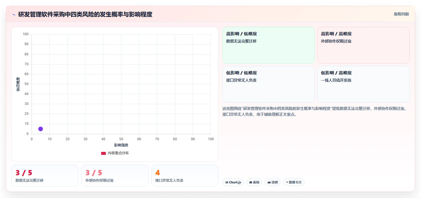 2026年智能制造行业适用的研发管理软件用什么?深度测评与选型指南