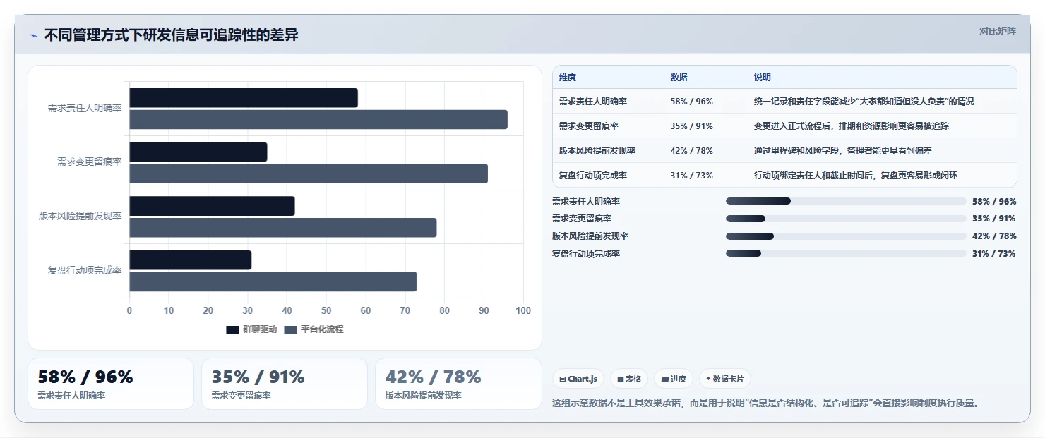10个高效研发部管理制度:如何打造一流技术团队?