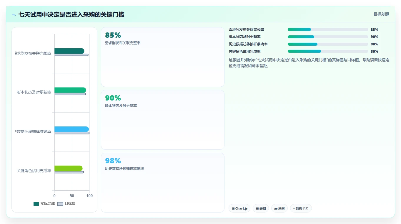 2026年研发管理新趋势:6款备受欢迎的条目化管理软件推荐