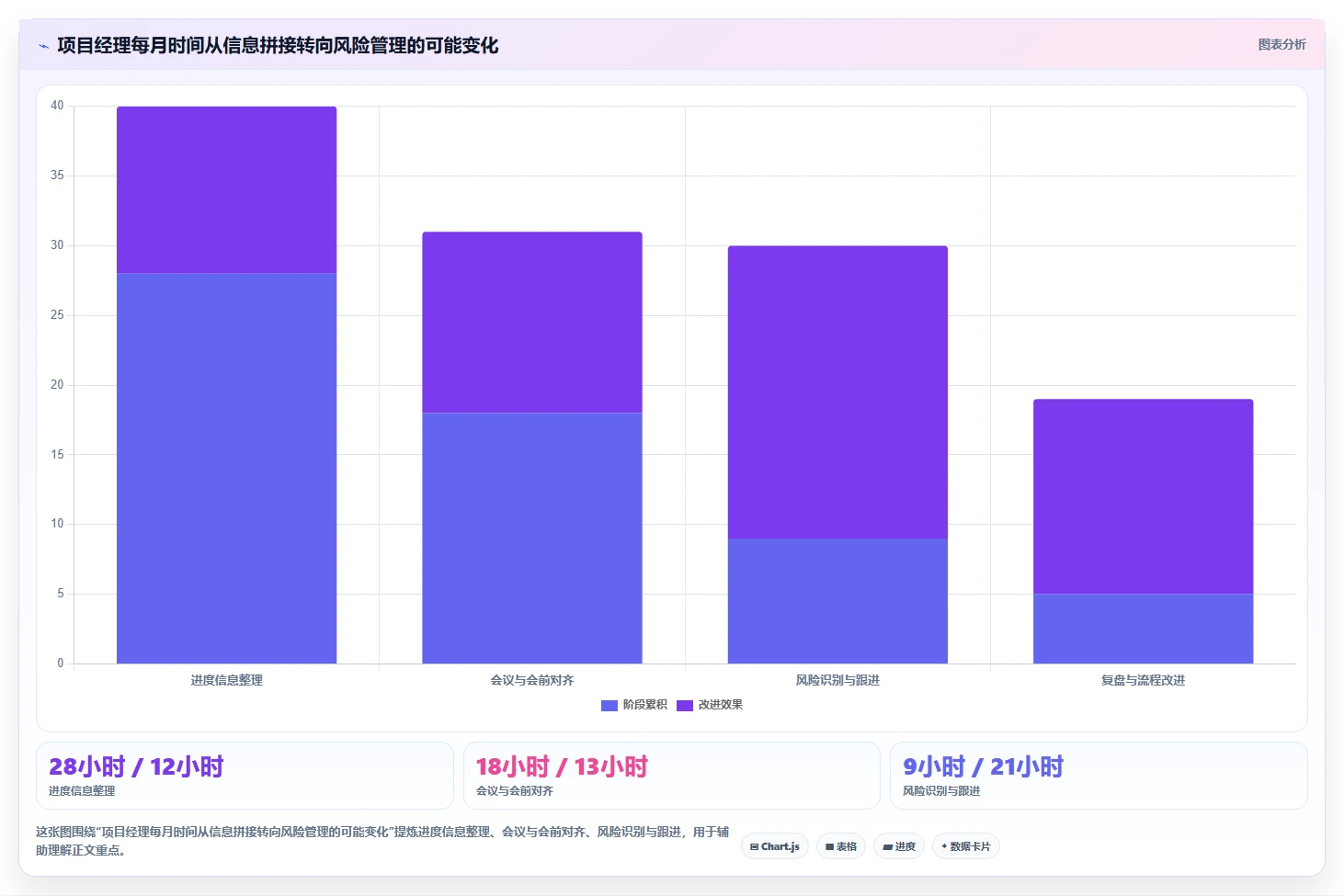 项目管理新趋势:2026年最值得投资的8款项目经理必备软件