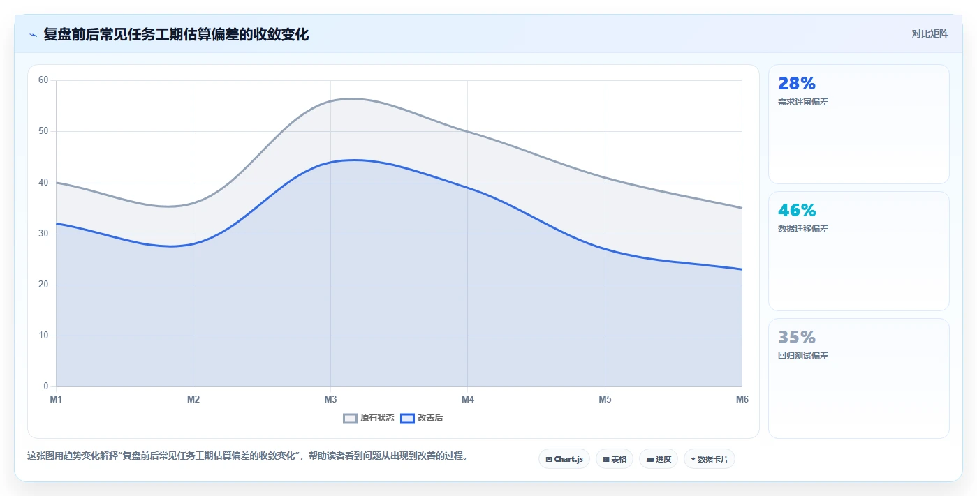 掌握项目进度管理内容的7个秘诀:如何成为进度控制高手?