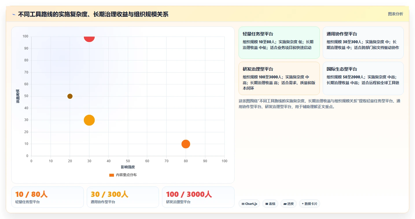 项目经理神器:2026年度7款团队协作工具调研选型指南