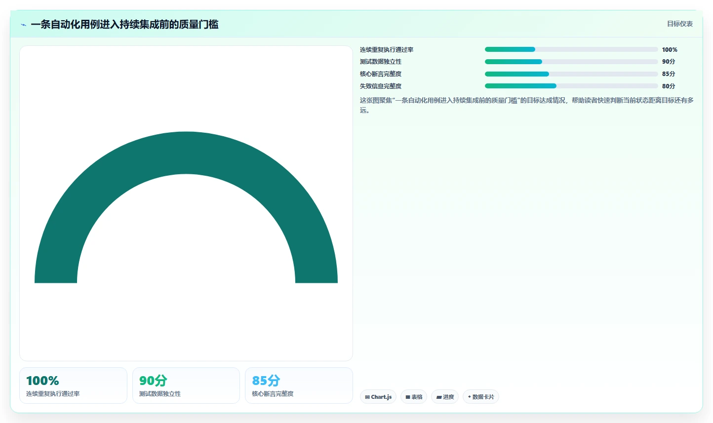 掌握自动化测试用例编写方法:5个步骤让你的代码质量翻倍!