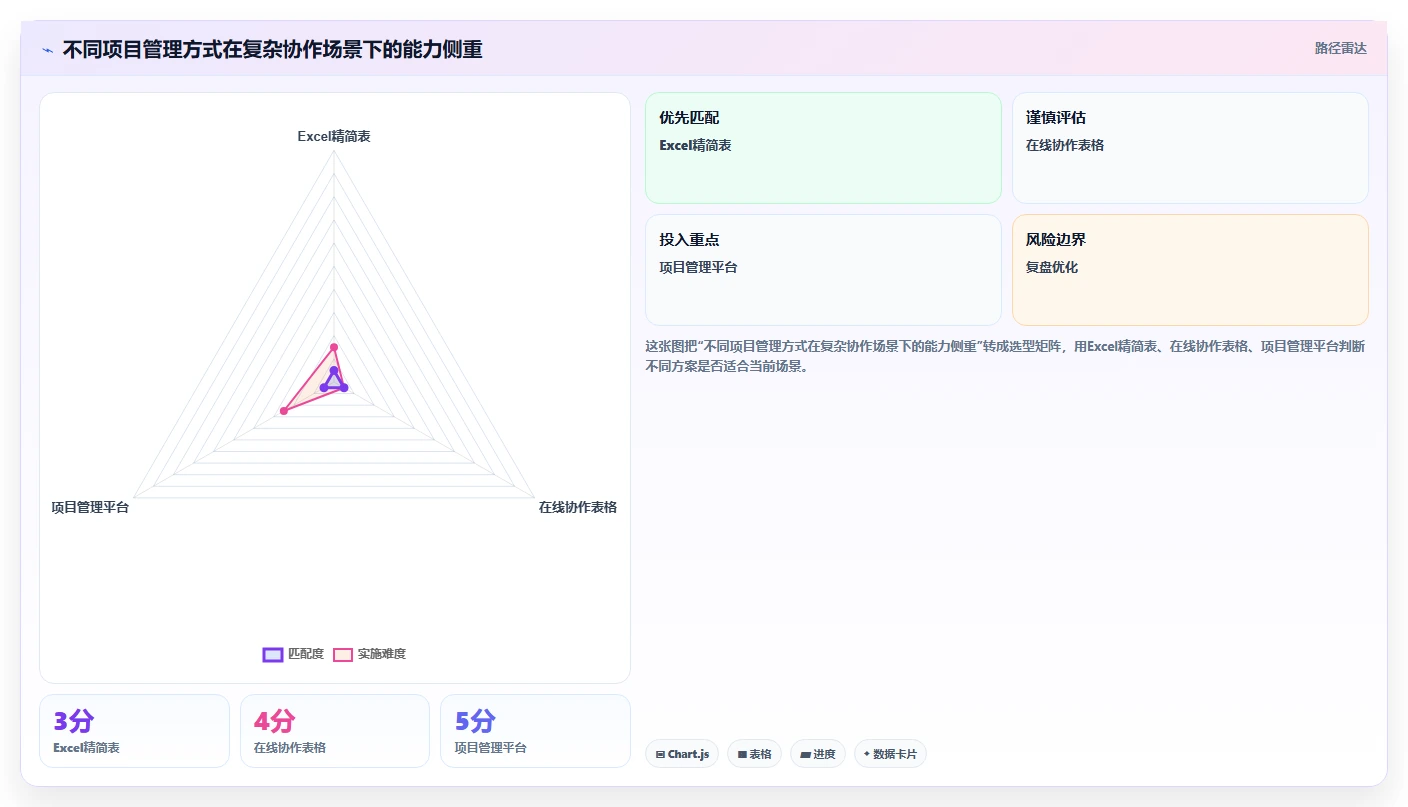 10个步骤教你制作完美的项目计划推进表，让你的项目管理效率翻倍！