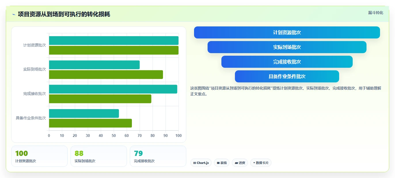 揭秘成功项目管理:如何制定完美的项目进场计划安排?