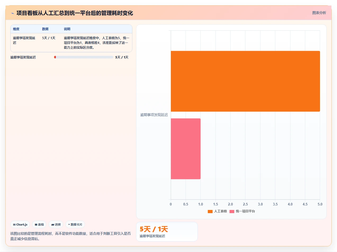 揭秘项目监控的内容:5个关键指标让你的项目如虎添翼