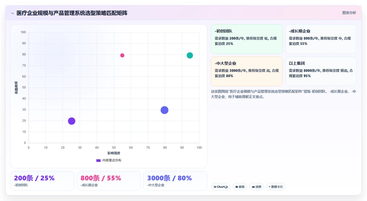 医疗健康行业产品管理系统哪个好用？2026主流工具选型指南