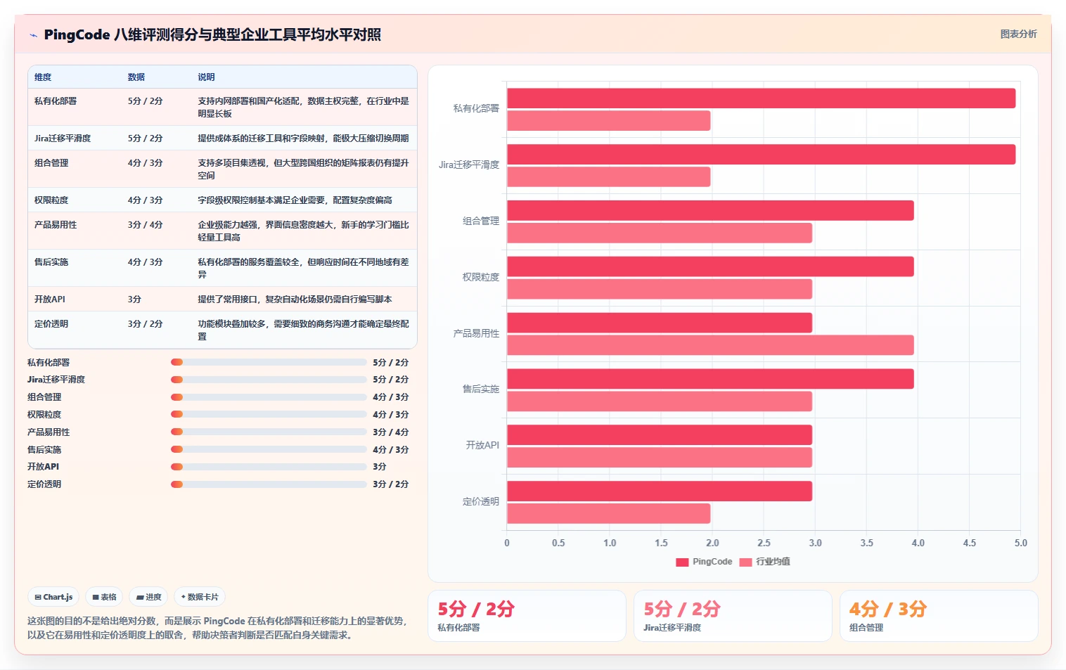 2026正规的项目管理工具排行榜:企业选型对比与测评指南