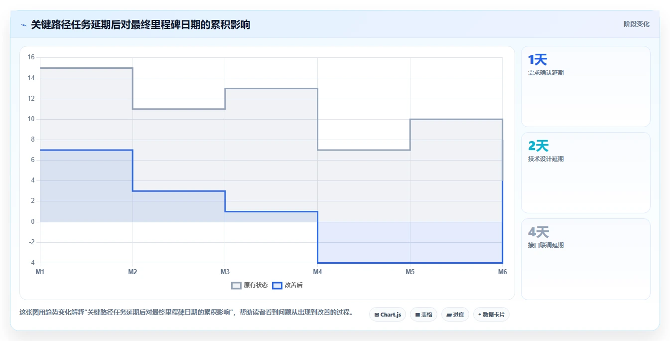 项目管理新趋势：2026年最受欢迎的5大日进度计划表解析