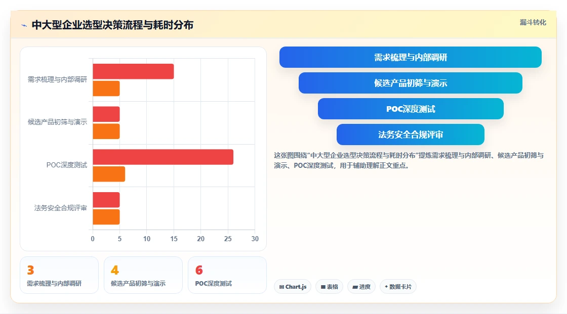 2026年项目管理软件系统类型全景解析:分类框架、选型路径与趋势洞察
