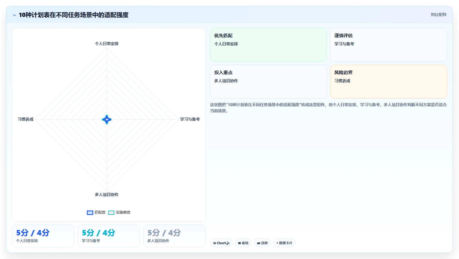 10个超实用的计划表格式模板，让你的时间管理效率翻倍！