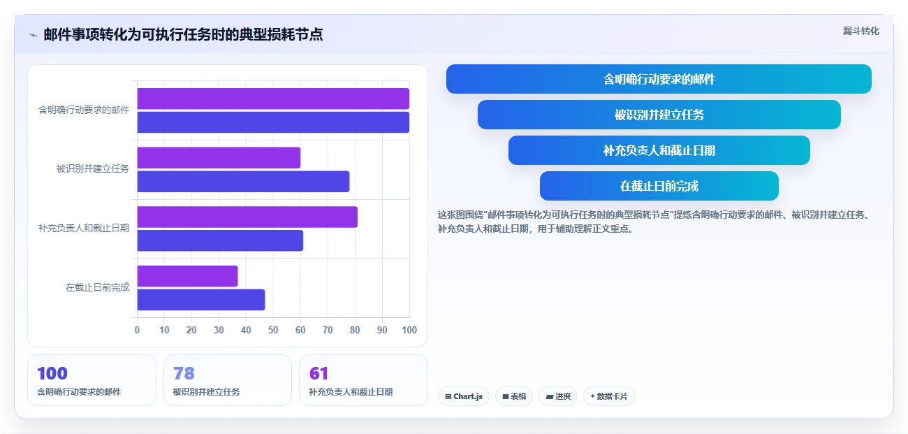 提升职场竞争力:2026年必备的5款个人时间管理电脑软件推荐