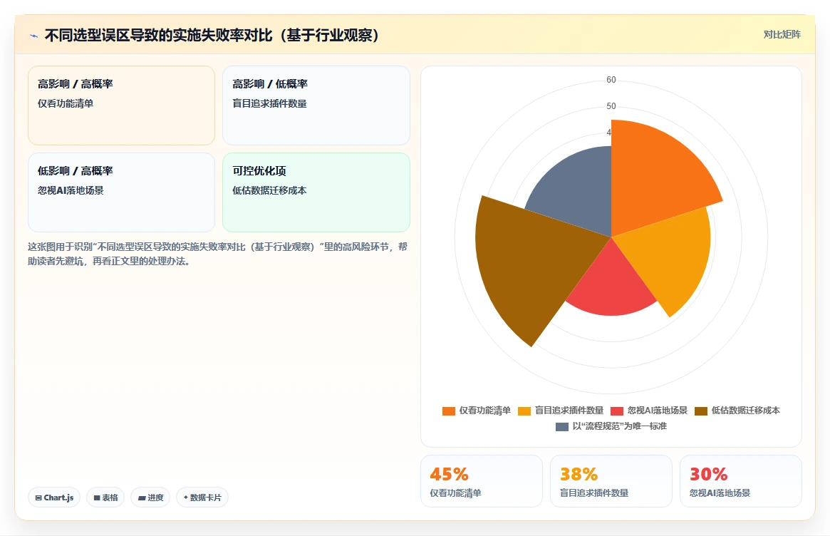 2026年主流研发项目管理平台选型：5款企业级工具深度对比