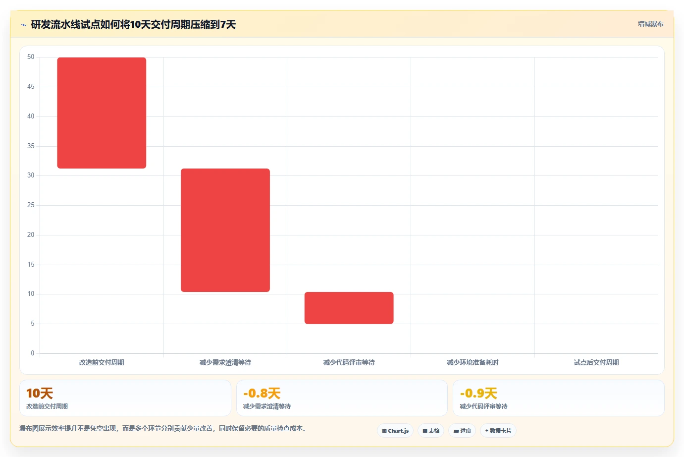 软件研发流水线: 如何提升30%的开发效率?5个关键步骤解析