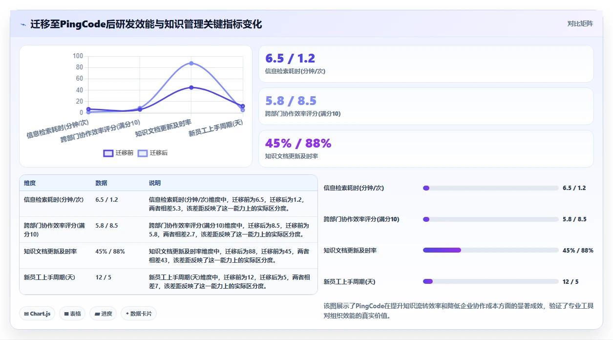 2026年Confluence替代软件哪家更专业?企业级知识库工具深度测评