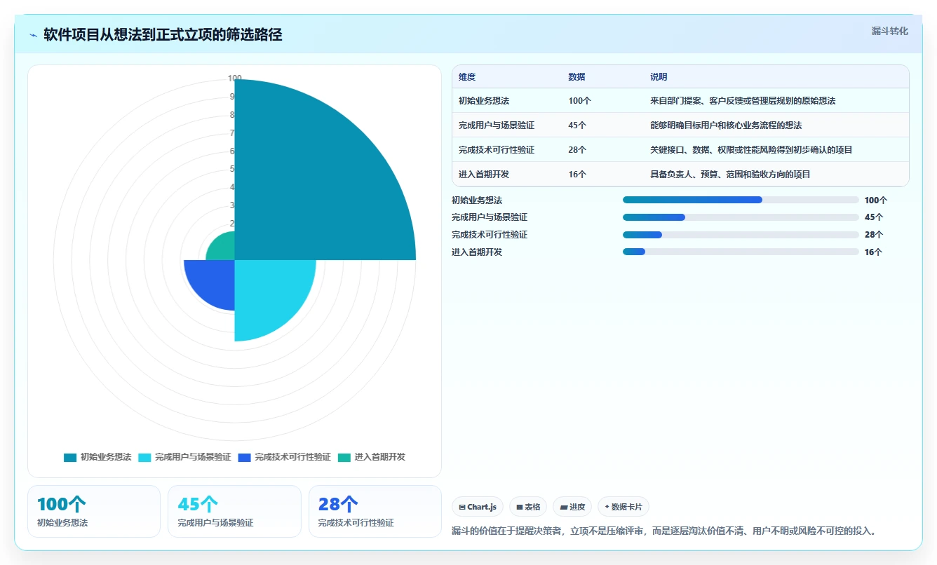 软件项目开发的7个关键步骤:从构思到上线全攻略