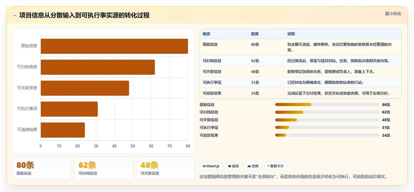 项目管理系统如何解决团队协作效率低下?5个关键策略助你事半功倍