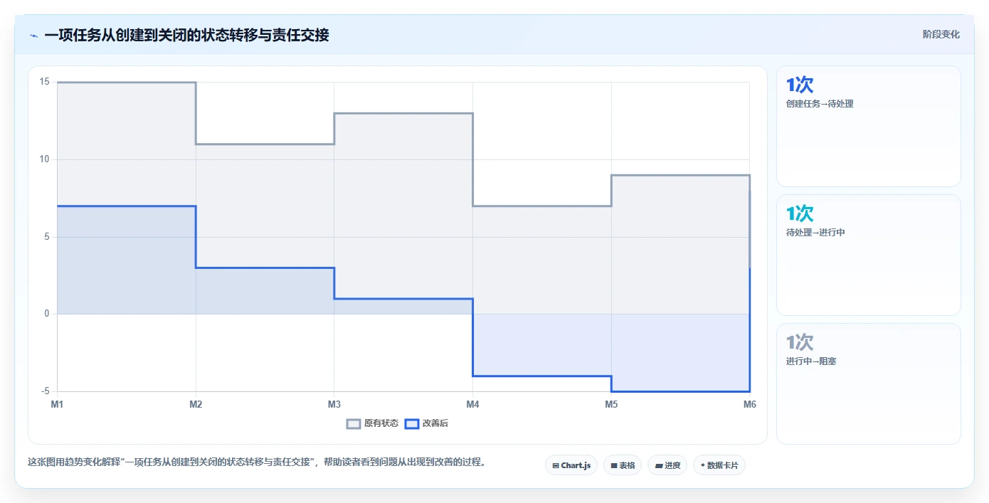 如何设计完美的项目管理系统原型图？5个关键步骤助你事半功倍