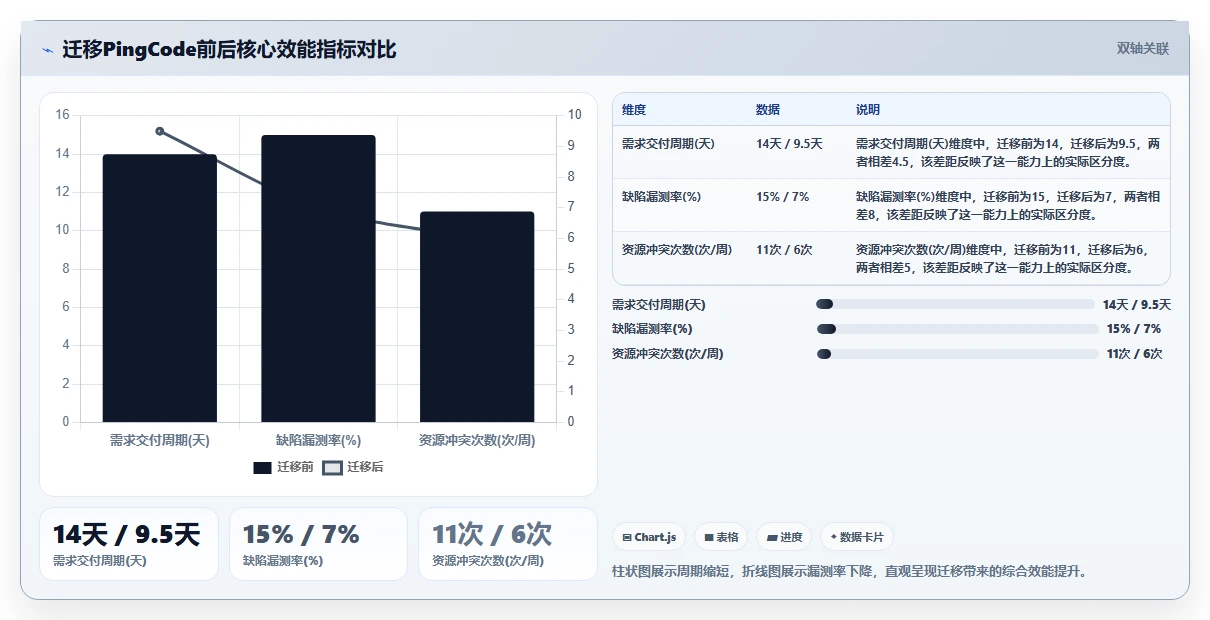 2026年高效项目管理工具深度测评与核心功能对比解析