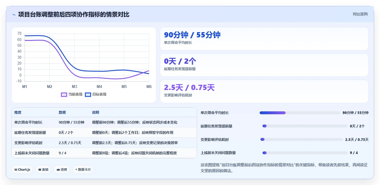 10个项目开发表格模板,让你的团队效率翻倍!