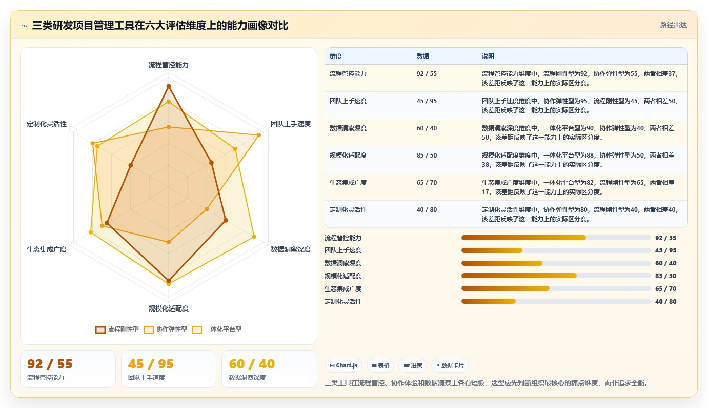 2026年企业研发项目管理平台选型指南：8款主流工具深度评测