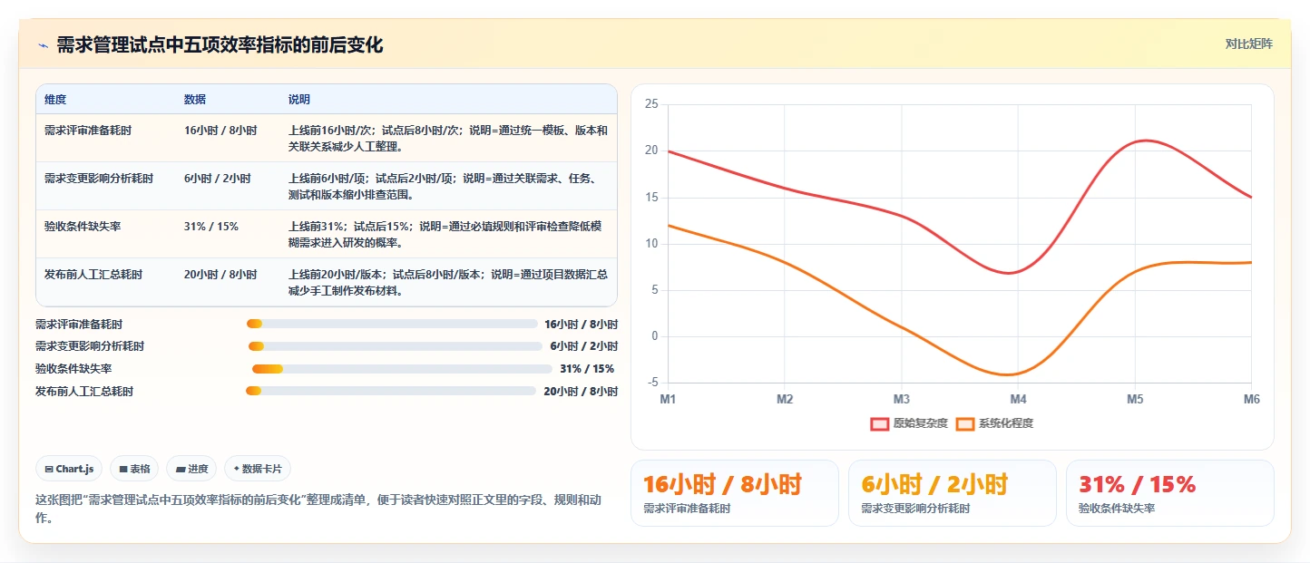 项目管理新突破：2026年最值得投资的8大it需求分析软件