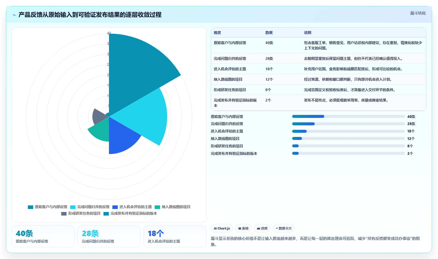 2026年最好的产品管理系统评测:五大主流工具深度对比与选型指南