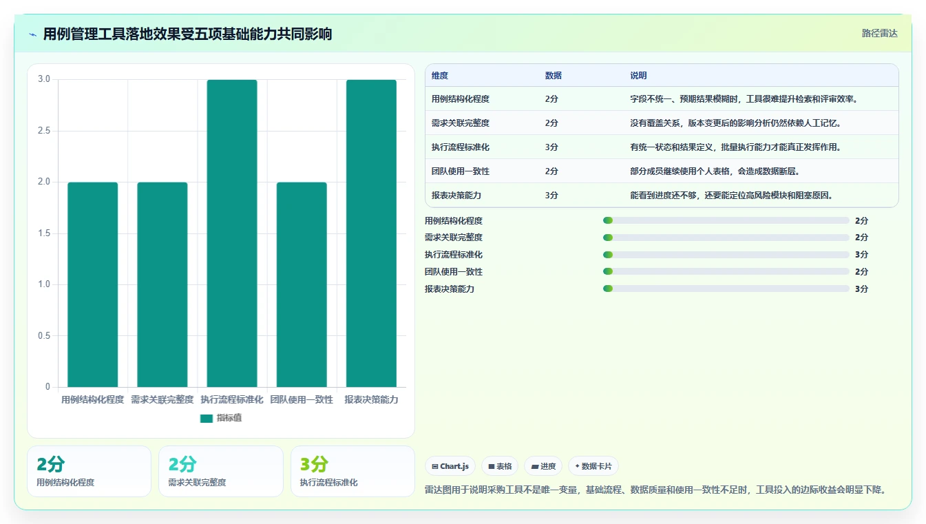 用例管理工具如何提升测试效率?5大技巧让你事半功倍