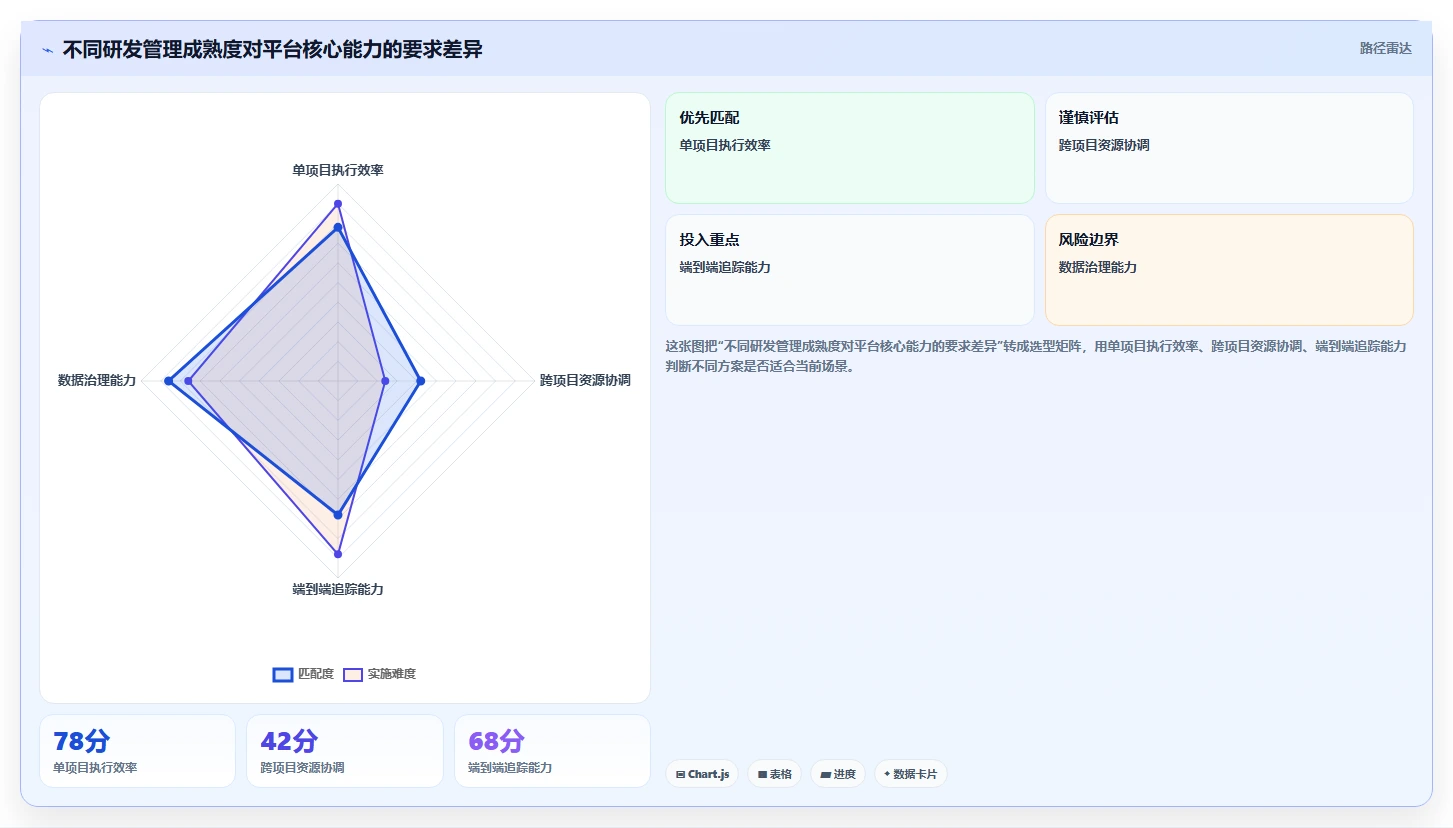 2026年研发项目管理平台选型指南：中大型企业的数字化实践路径