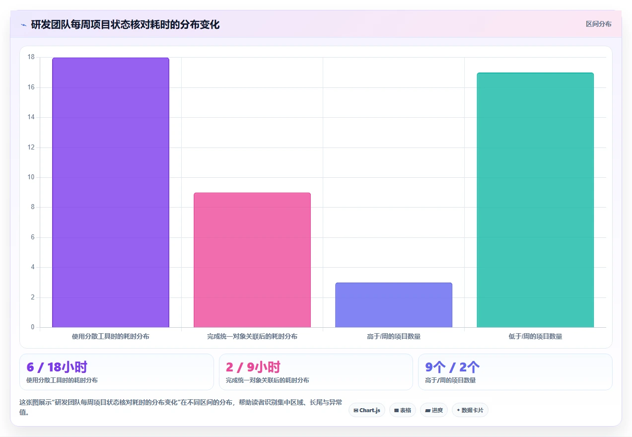 2026年企业管理效率大比拼:5大PingCode企业管理软件是不是垃圾深度评测