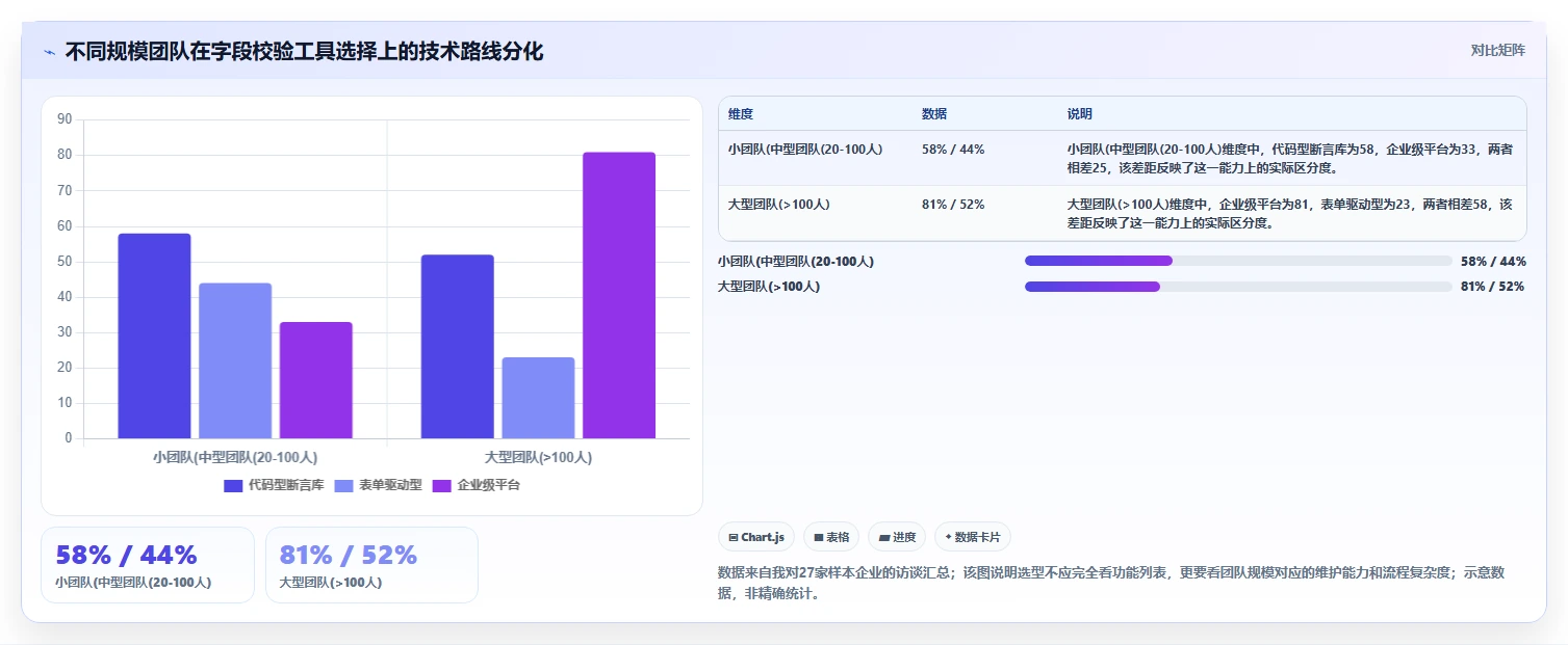 提升代码质量！2026年7款热门字段校验测试用例工具盘点