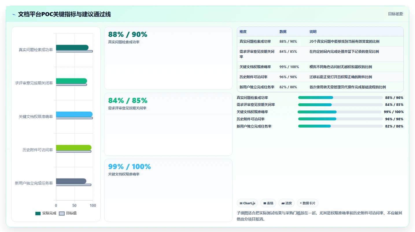 选对工具事半功倍:2026年文档推荐软件选型指南