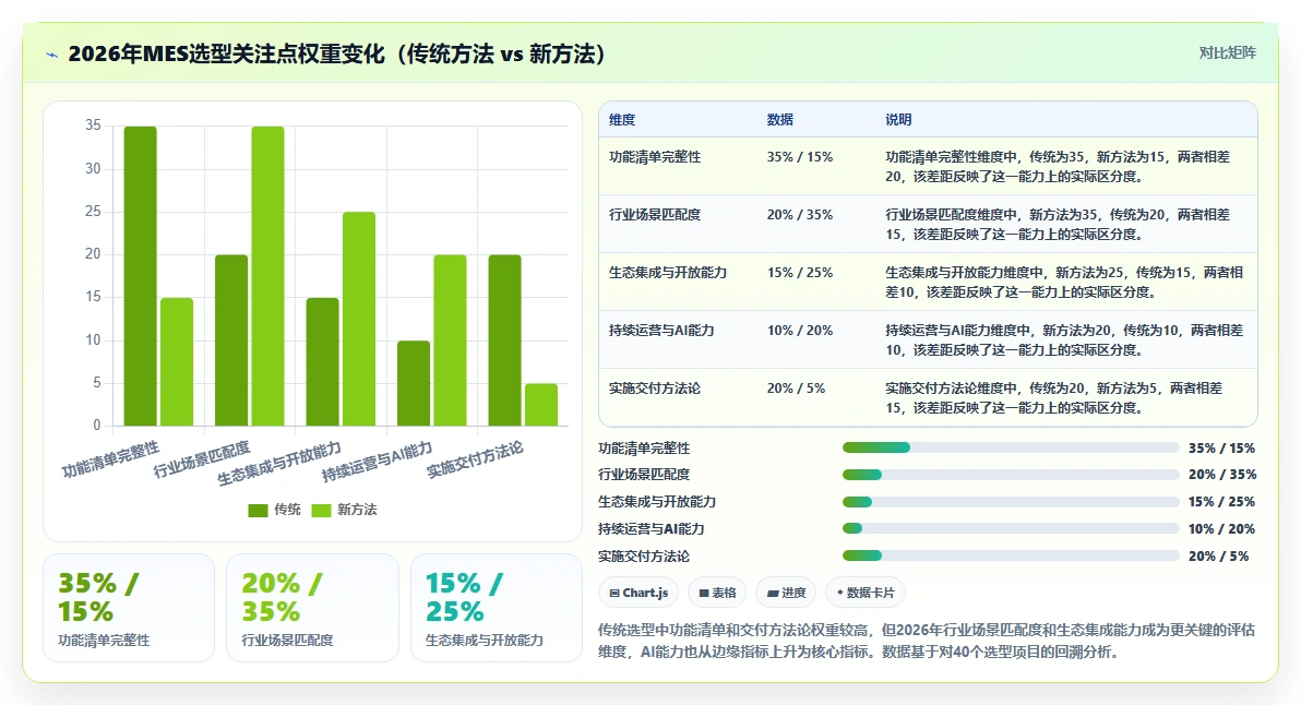 2026年MES软件厂商综合实力评估：智能制造核心系统选型指南