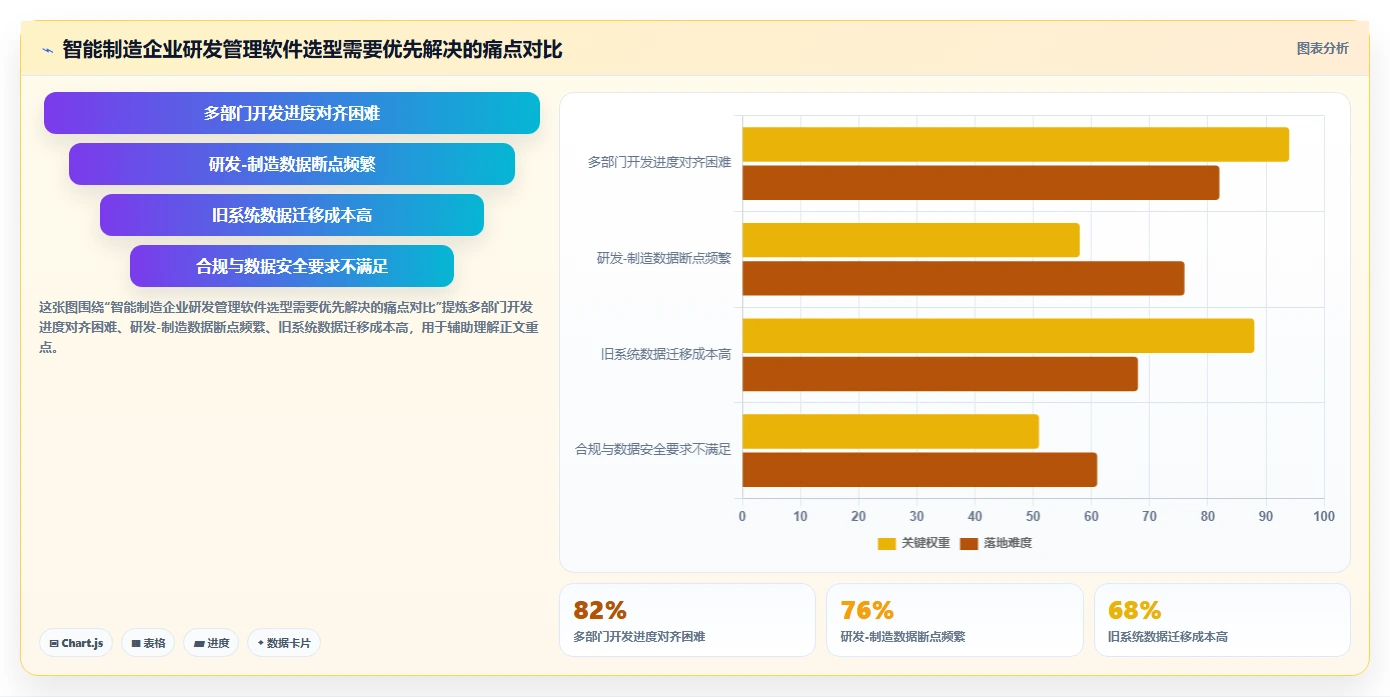 2026年智能制造行业研发管理软件有哪些品牌综合测评