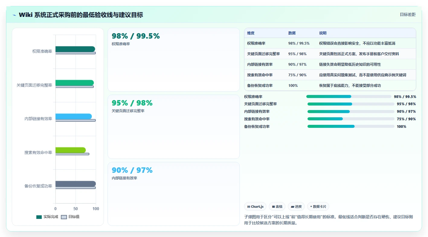 如何选择适合你的华为wiki系统？2026年最新选型指南