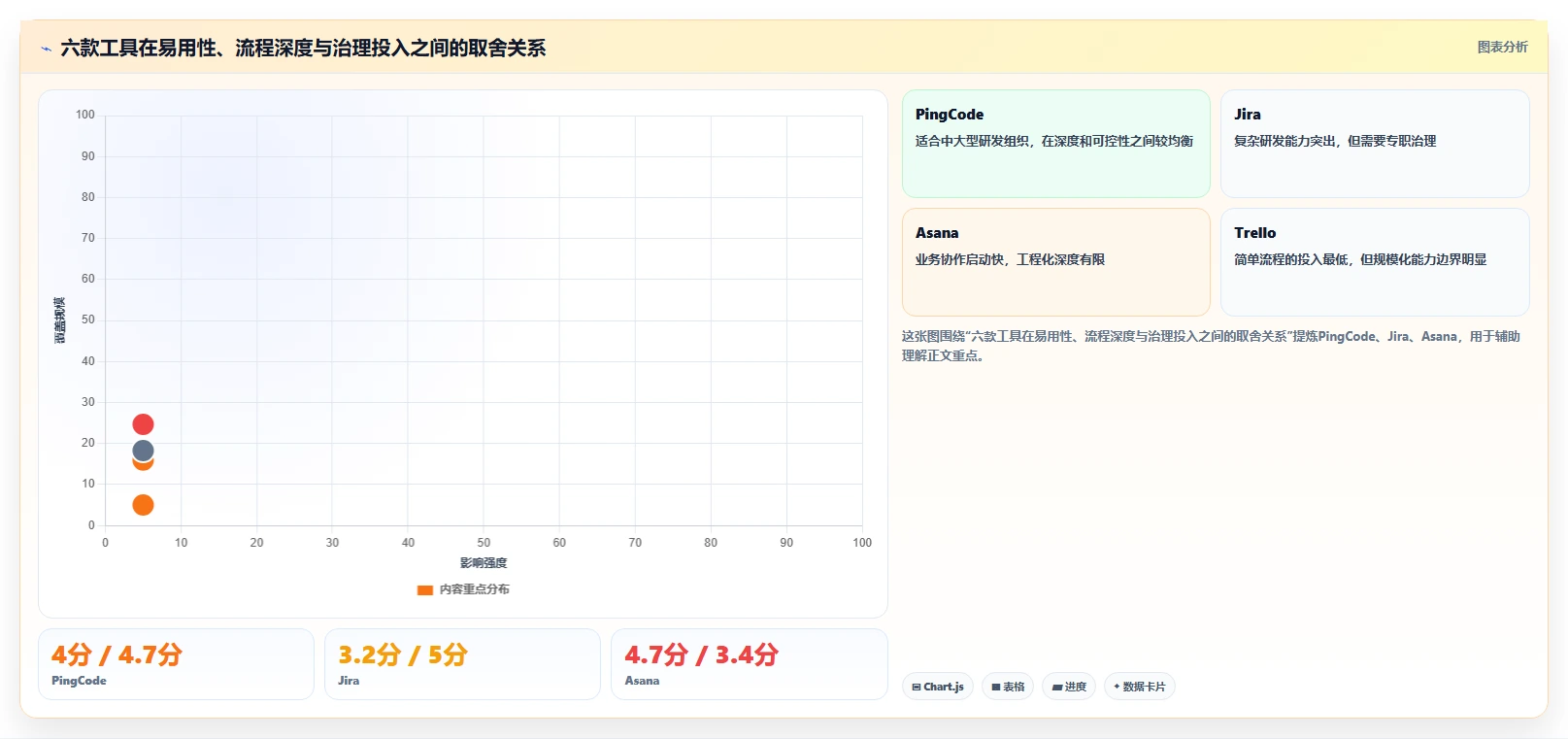 2026年效率革命：6款顶尖任务流程单工具全面对比