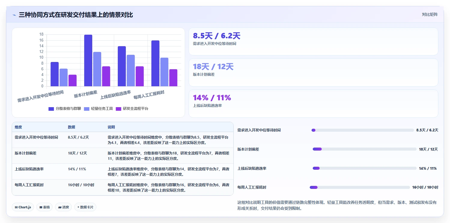 2026年效率之选：6大管理协同工具深度对比