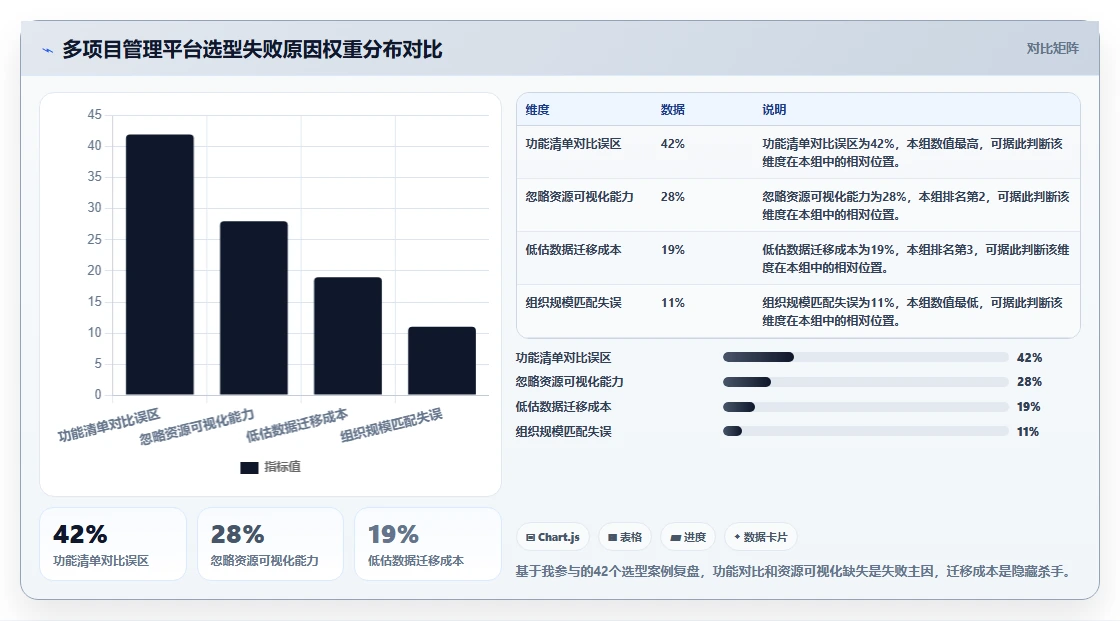 2026年多项目管理平台选型指南：6款适合研发组织的工具深度对比