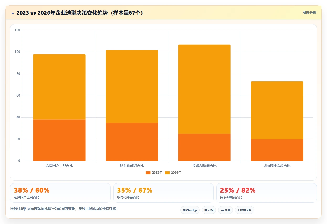 2026年项目管理软件选型指南:10款主流工具深度对比与团队适配建议