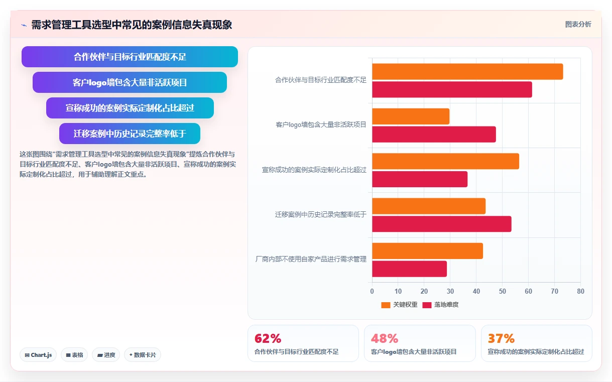 有成熟客户案例的需求管理系统有哪些？2026年企业选型清单