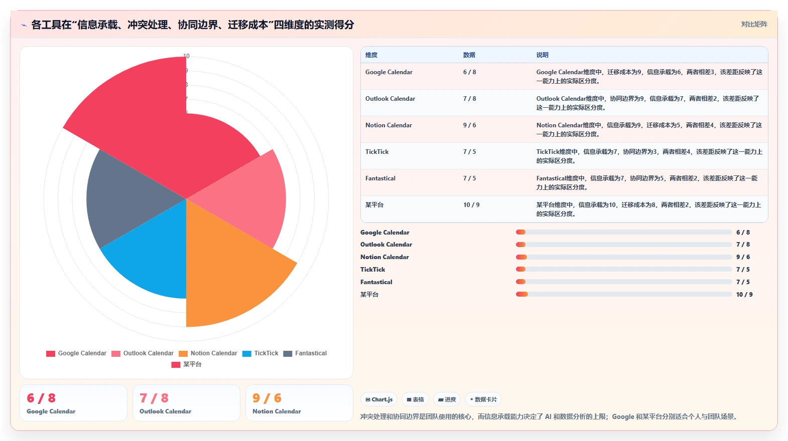 2026年效率之选:6大日程日历管理工具全面评测