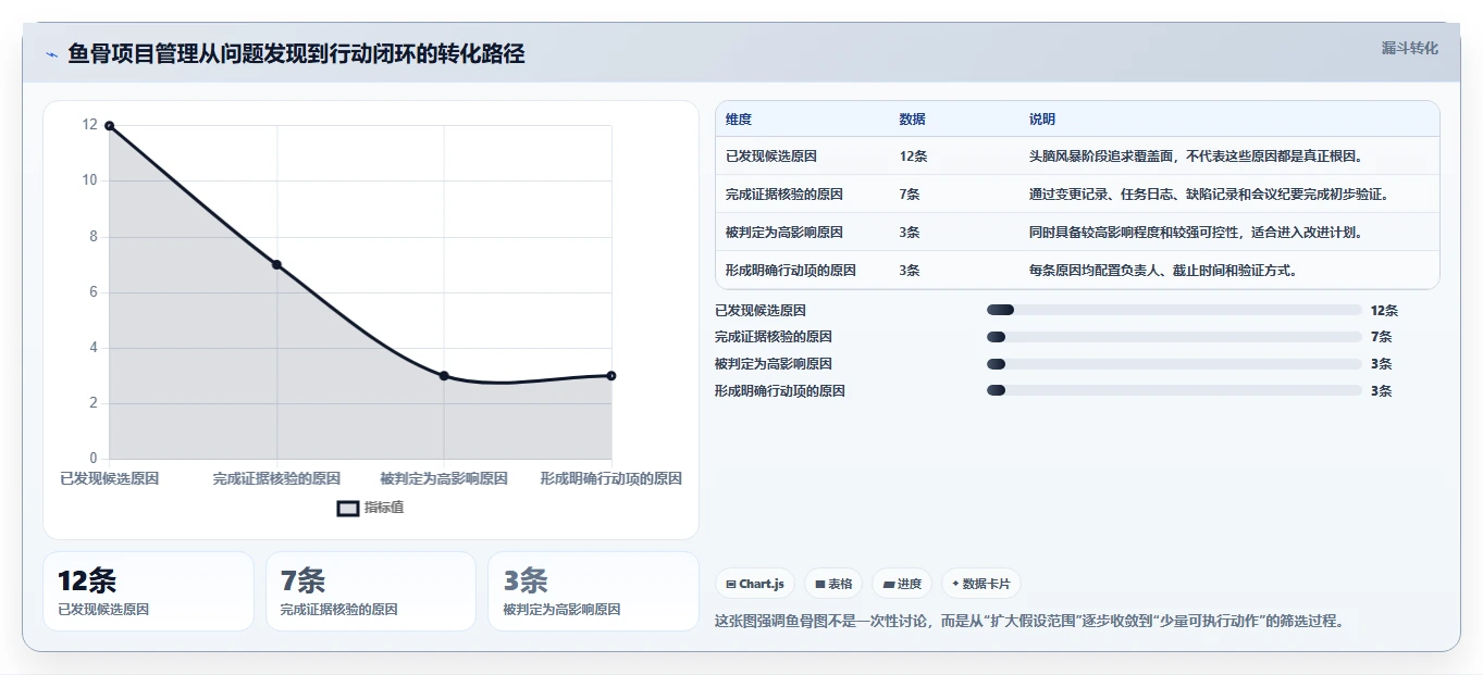 鱼骨项目管理：如何用简单图形提升团队效率？5个步骤轻松掌握