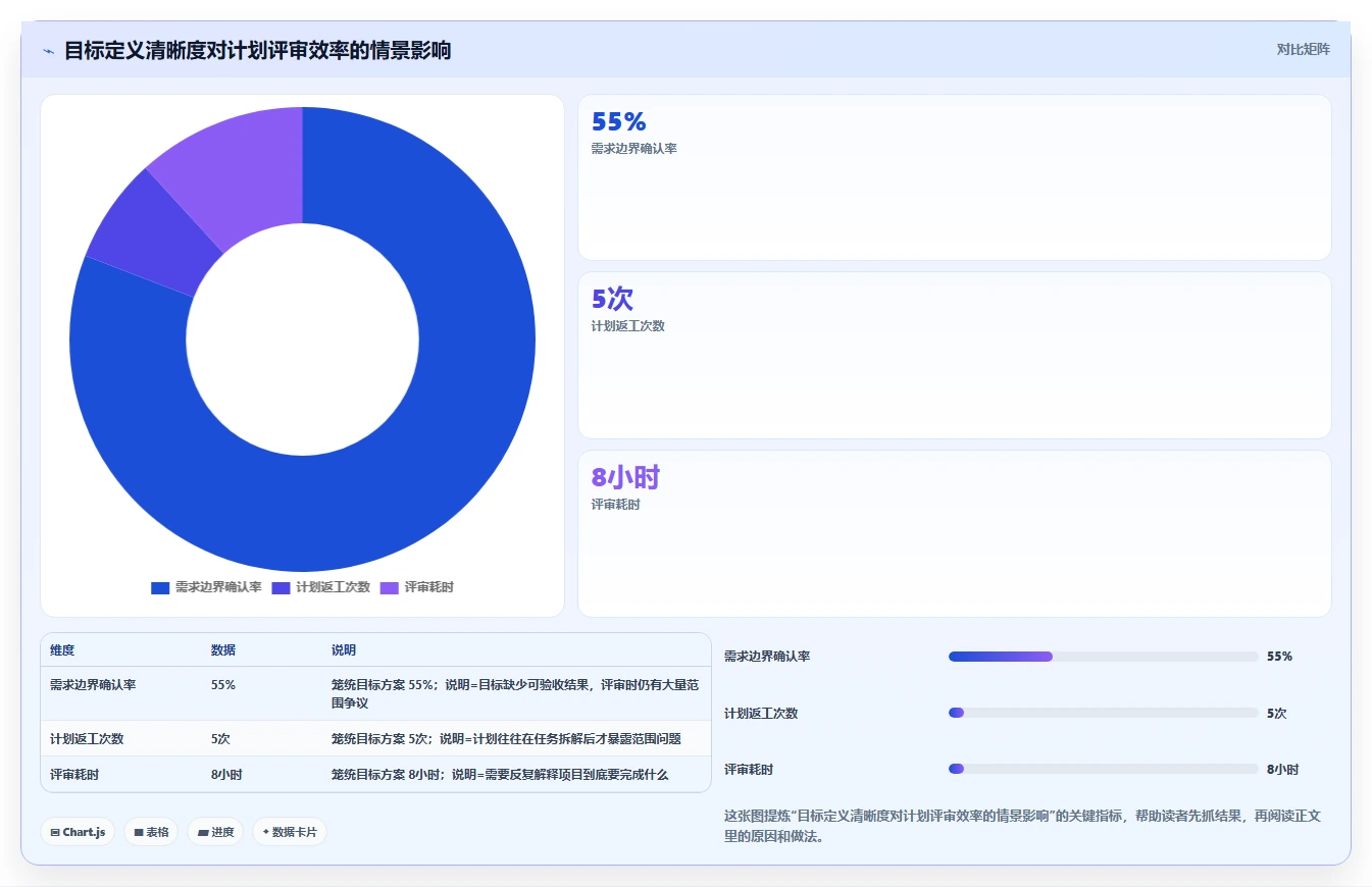 如何制定有效的项目进度推进实施方案？5个关键步骤助你事半功倍